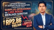 Ilustrasi laporan keuangan PT Agrinas Palma Nusantara yang menampilkan data surplus operasional dan laba bersih tahun buku 2025.